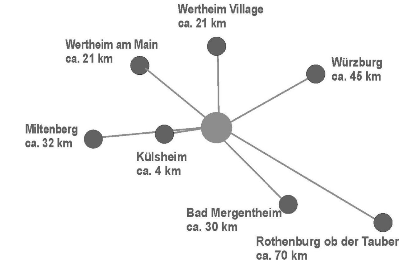 Ferienwohnung Auf Dem Dorf, Kuelsheim Kültér fotó